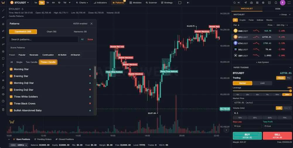candlestick pattern highlighted on the chart